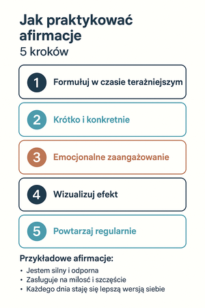 Proces zdrowienia wspierany przez pozytywne myśli, podświadomość i techniki mentalne