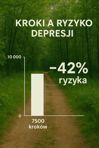proste zasady spaceru i kroki zmniejszające ryzyko depresji