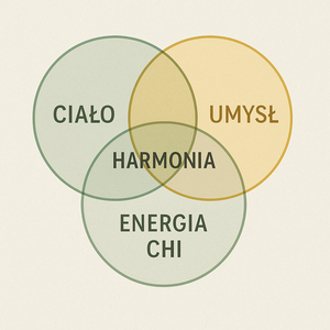 Ilustracja edukacyjna - ciało, umysł i energia w harmonii